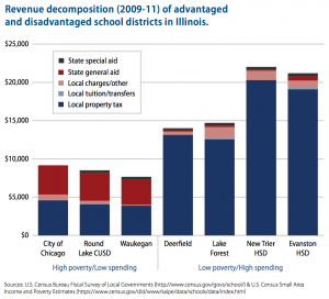 Illinois school funding.