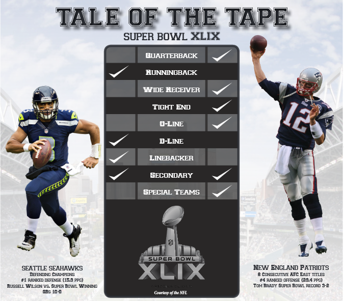 Super Bowl 2015: Seahawks, Patriots battle for Superbowl glory