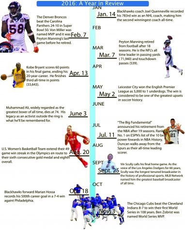 2016: This year in sports