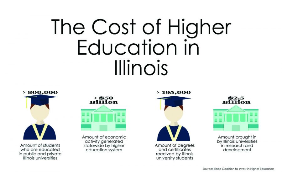 Higher Education Cost