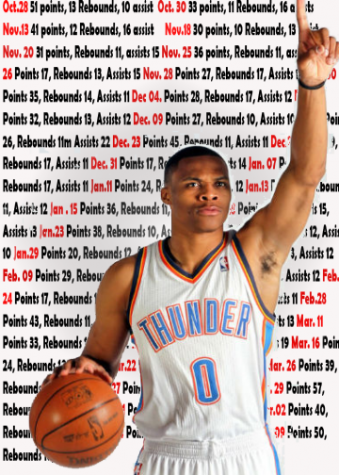NBA end of year awards predictions