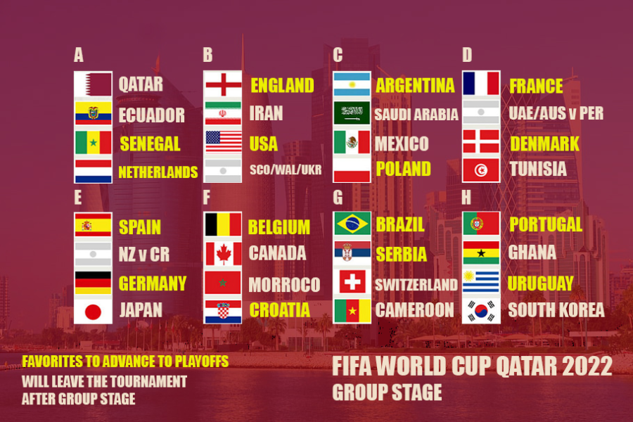 FIFA+World+Cup+Qatar+2022+Draw+Results+in+Less+Competitive+Groups