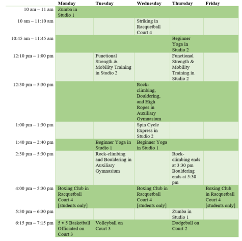 Recreation Center activities for Spring 2023 semester.
Table Created by Author